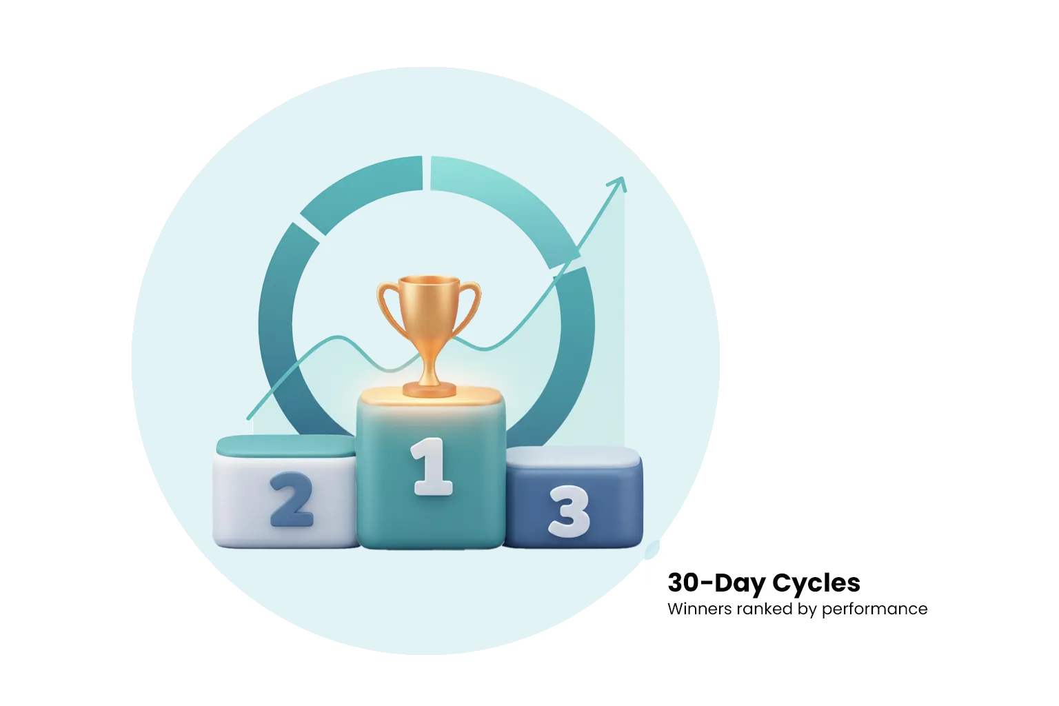 Trade And Compete For Massive Prizes Worth Over $10,000+