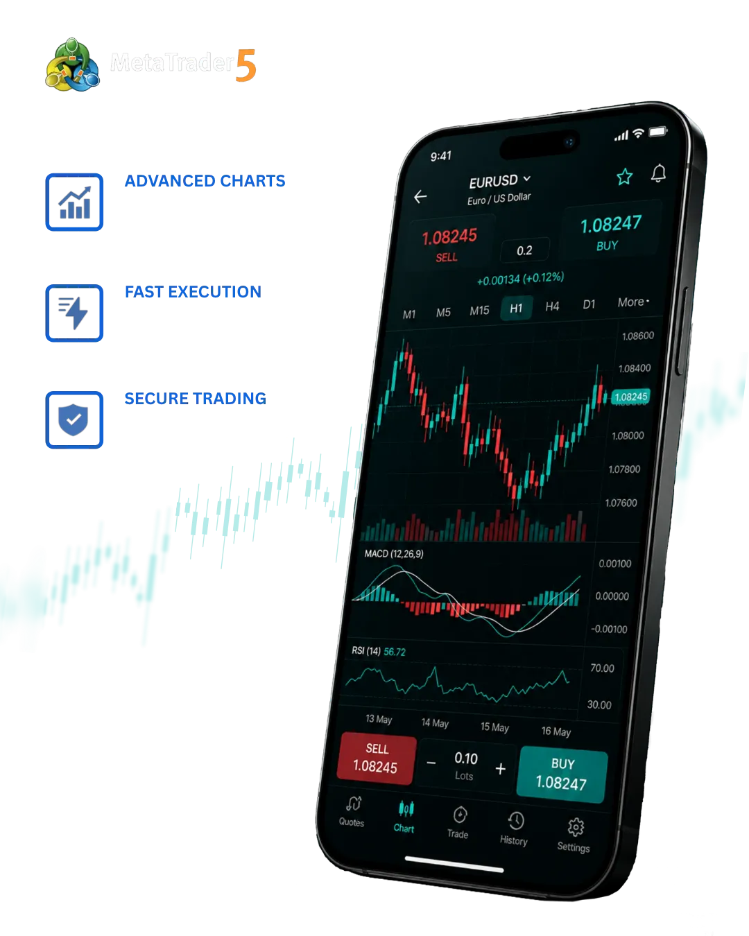 MetaTrader 5 Dashboard