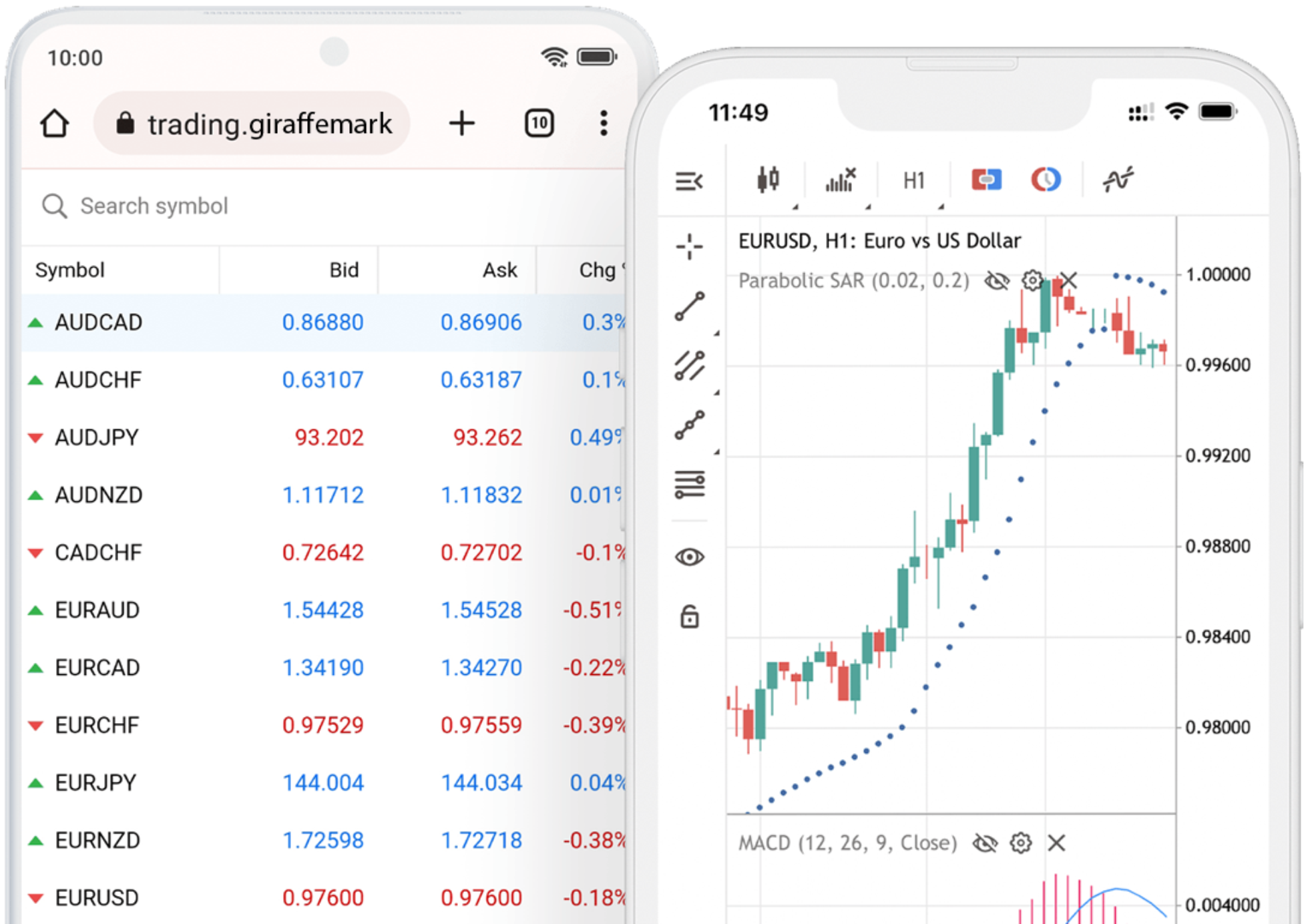 MetaTrader Device Preview